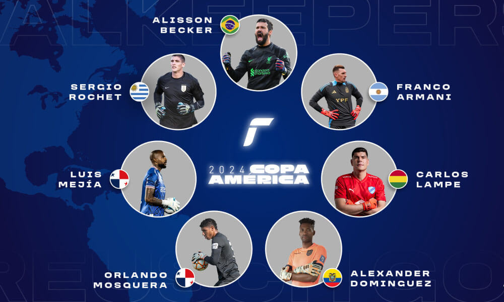 Bist du bereit für die Copa América?