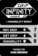 REUSCH GRIP INFINITY