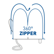 360° Zipper